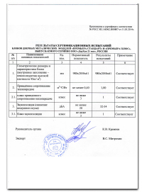 Результаты сертификационных испытаний блоков дверных моделей "Премьера Стандарт", "Премьера Плюс"